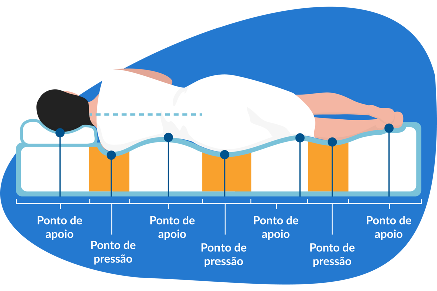 Ilustração de uma pessoa deitada no colchão com a coluna alinhada.